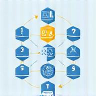 Icon representing structured process.